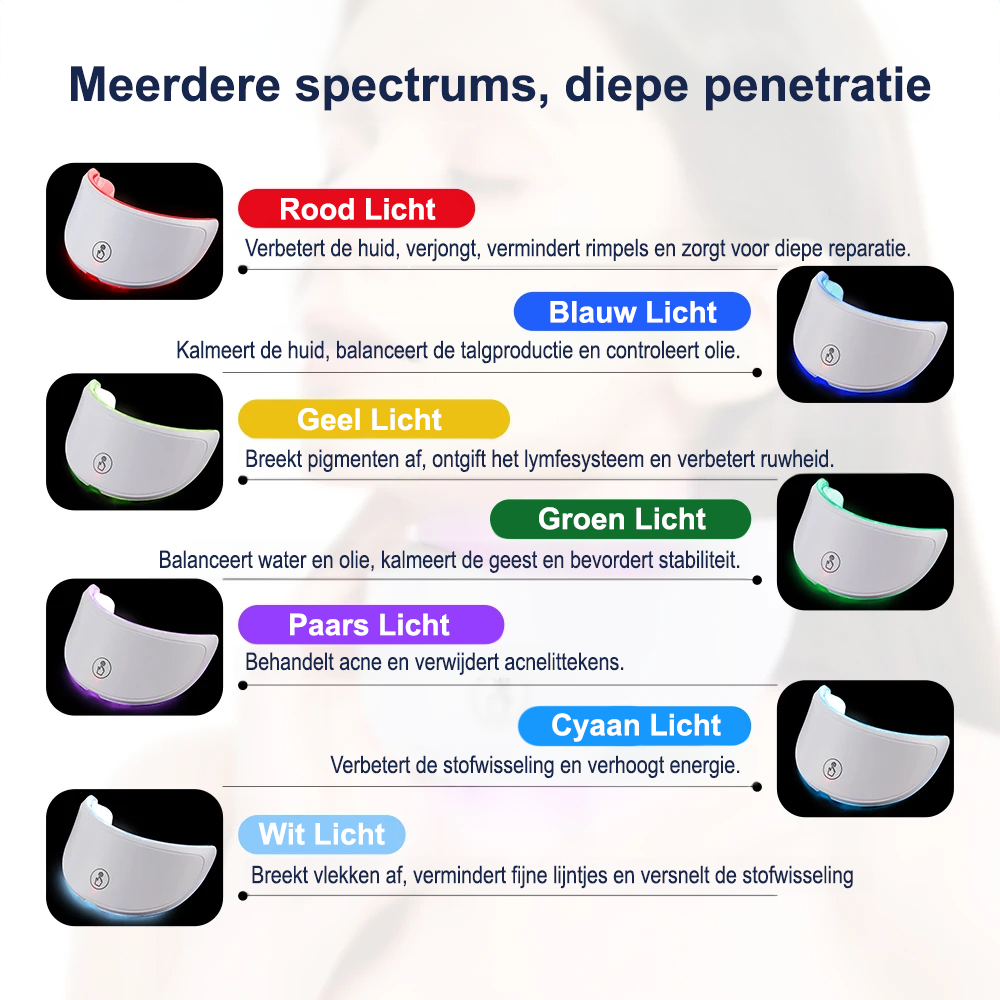 Comnox - LED Gezichtsmasker en Nek Masker - 7 Kleuren Lichttherapie - Huidverjonging, Anti-acne en Rimpelverzorging - Comnox Company