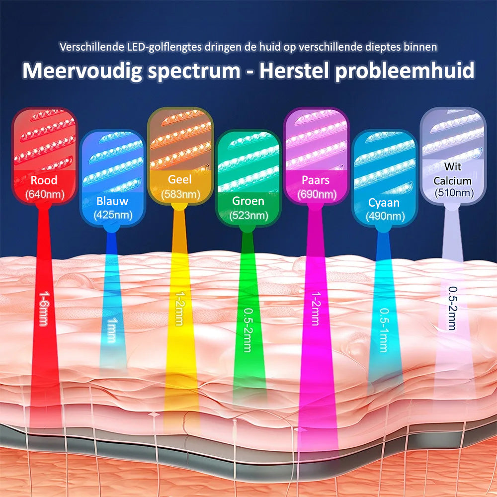 Comnox - LED Foton Masker - 7 Kleuren - Gezicht & Lichaam Verzorgingsmachine - Salon & Thuisgebruik - Hydratatie & Huidherstel