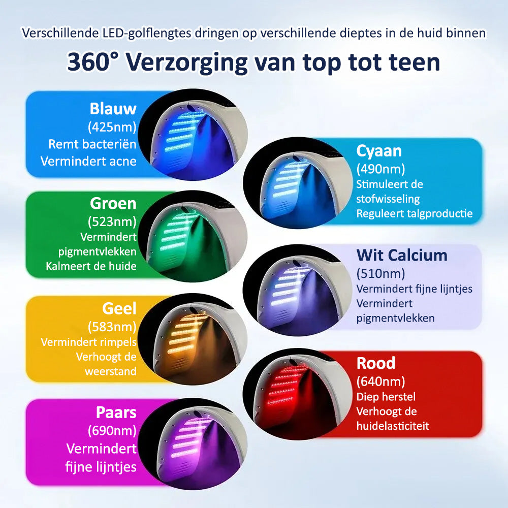 Comnox - LED Foton Masker - 7 Kleuren - Gezicht & Lichaam Verzorgingsmachine - Salon & Thuisgebruik - Hydratatie & Huidherstel - Comnox Company