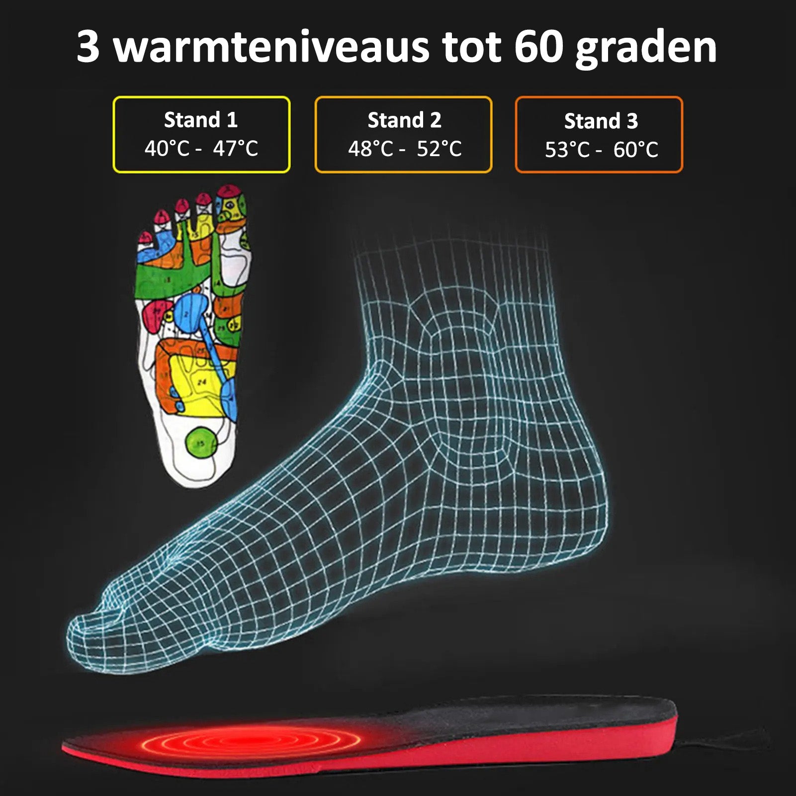 Comnox - Verwarmde Inlegzolen - Draadloos & Oplaadbaar - Maat M (35-40) - Electrisch - Polyurethaan - Voetenwarmer voor Koude Dagen - Comnox Company
