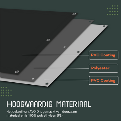 Zwart, waterdicht dekzeil van Perfect Cover, gevouwen met zichtbare metalen oogjes en een label met UV- en weerbestendigheidsindicaties, geschikt voor buitenopslag en tuinbescherming.