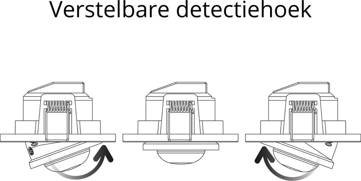 Een witte, ronde bewegingssensor met een facettenstructuur, voorzien van instelbare knoppen voor lux en tijd, geschikt voor automatische verlichting in woningen en kantoren.