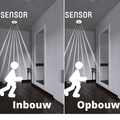 LED's Light Plafond Bewegingsmelder - Bewegingssensor en daglichtsensor - 360 graden detectie - 8 meter bereik