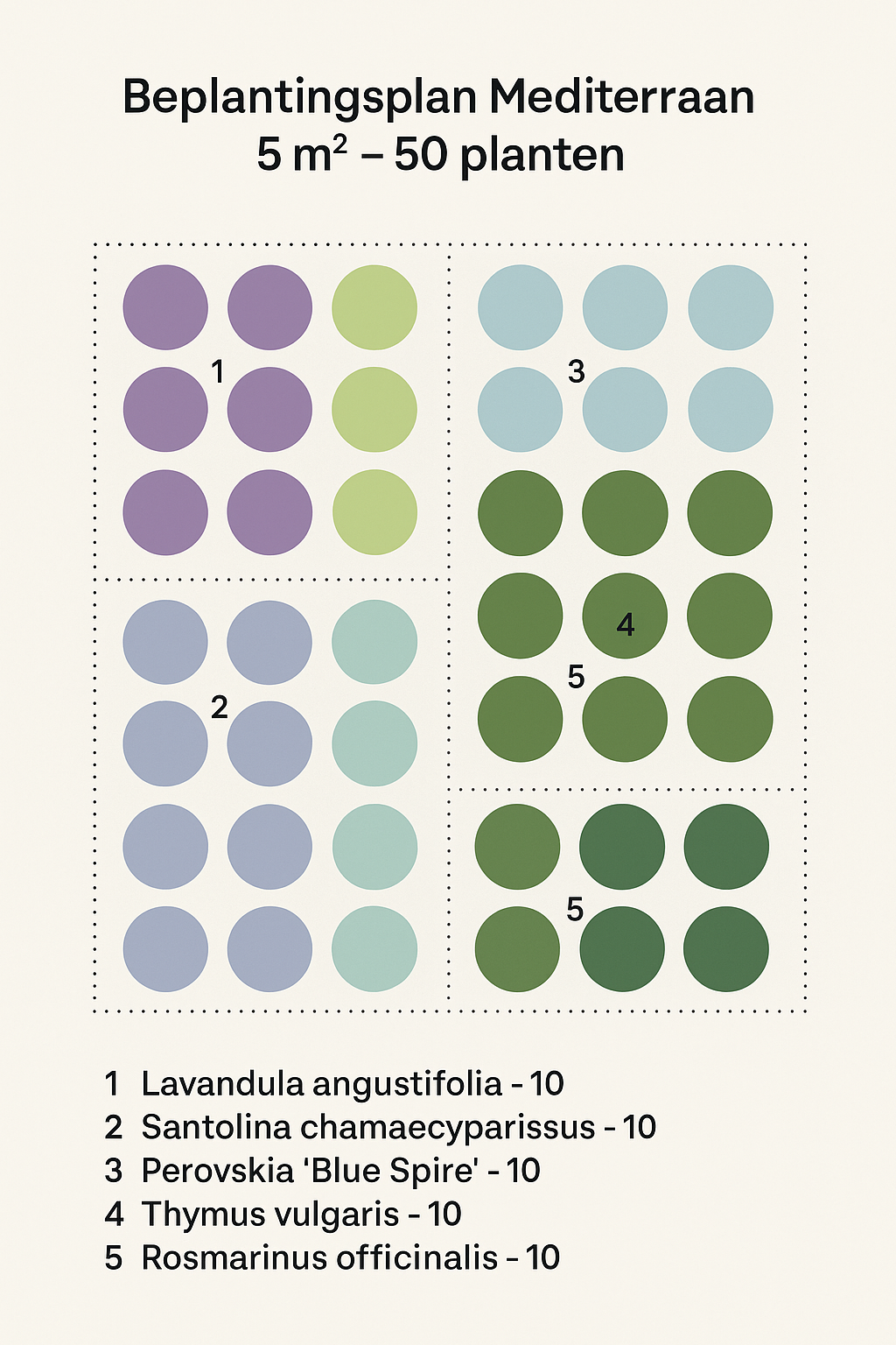 Borderpakket 'Mediterraan' - 5m² - 50 planten