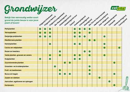 Culvita Biologische Aanplantgrond - 40L