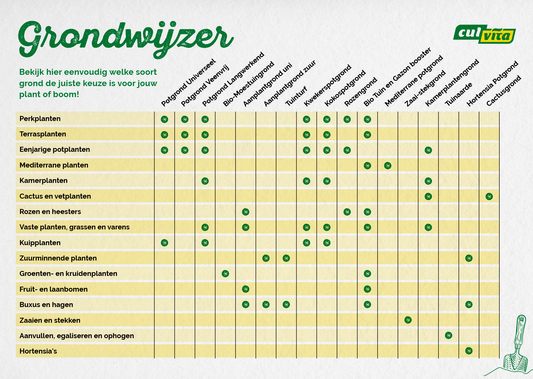 Culvita Biologische Aanplantgrond - 40L