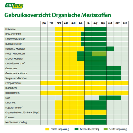 Culvita Organische Beuken & Hagen Mest - 1,5kg