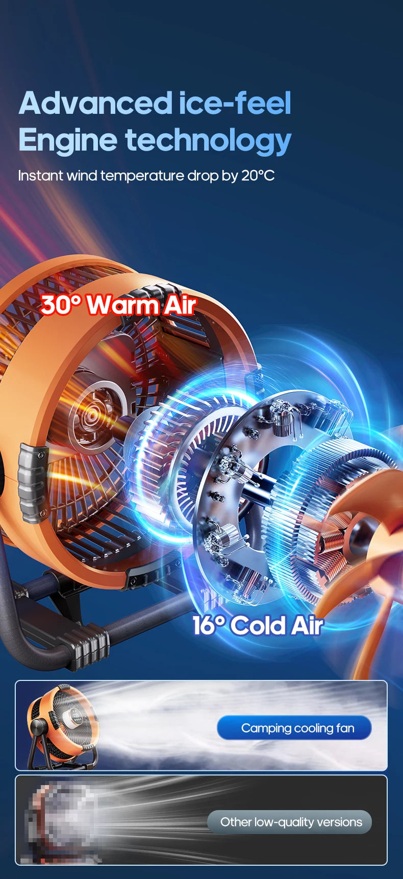 Oranje Kinscoter 6-in-1 kampeerventilator met 20000mAh batterij, digitale display en afstandsbediening, geschikt voor kamperen en reizen. Compacte, dr