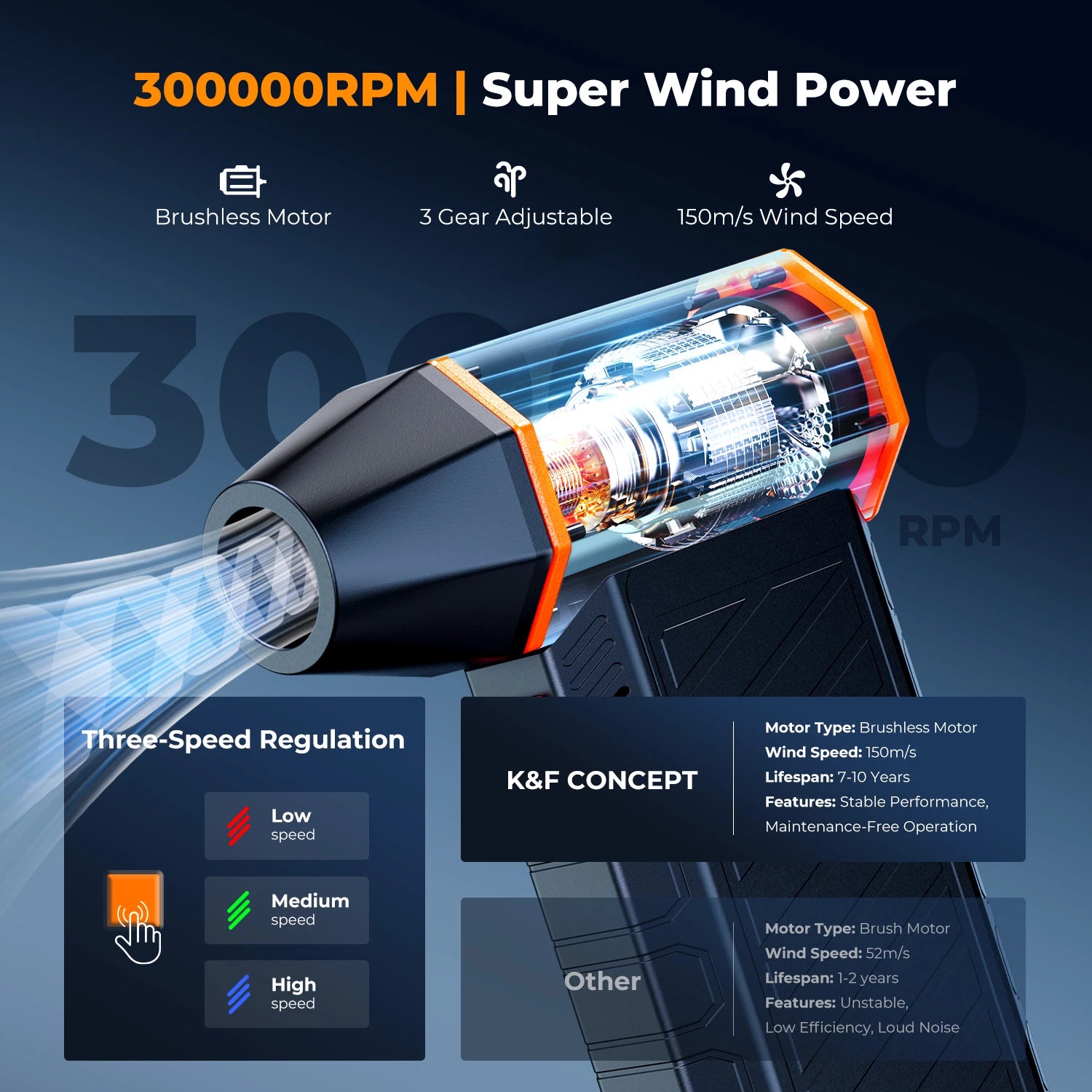 De K&F Concept 2-in-1 blower-suction met 300.000 RPM, zwart met oranje accenten, is een magnetisch, draadloos apparaat voor schoonmaak en kampvuur ond