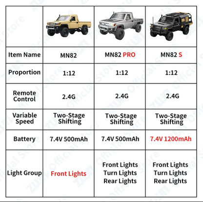 De ZWN MN82S 1:12 RC Toyota Land Cruiser in bruin, met zichtbare roestkleurige onderdelen en grote terreinbanden, staat op rotsachtig terrein. Officie