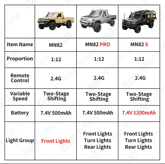 De ZWN MN82S 1:12 RC Toyota Land Cruiser in bruin, met zichtbare roestkleurige onderdelen en grote terreinbanden, staat op rotsachtig terrein. Officie