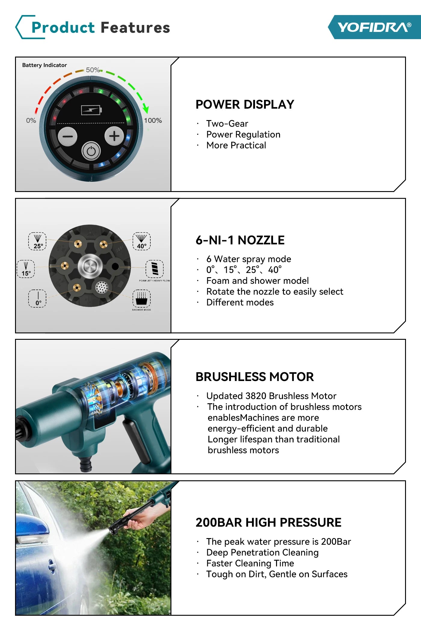 YOFIDRA 200 bar stroomstootwisser met 22L vouwbare tank, 3000W motor en 6-in-1 spuitkop. Geschikt voor professioneel en thuis gebruik, inclusief batte