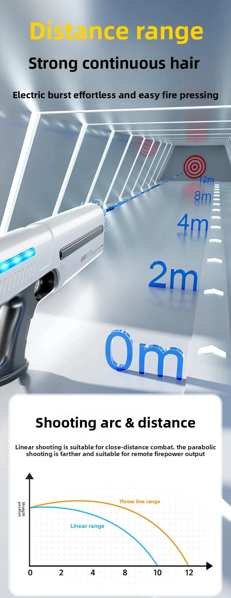 Een witte, futuristische elektrische waterpistool met blauwe LED-verlichting, vastgehouden door een jonge vrouw in jeans. Ideaal voor zomerse waterfee