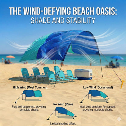 Een windbestendige strandparasol in blauw en turkoois, met een opvallende boogvorm en zichtbare stokken, biedt schaduw voor vier ligstoelen en een koe