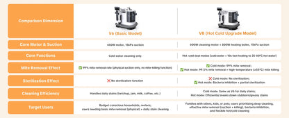 De Lubbluelu V8 stofzuiger met witte behuizing en zwarte flexibele slang, voorzien van een transparante vuil- en schoonmaaktank, geschikt voor efficië