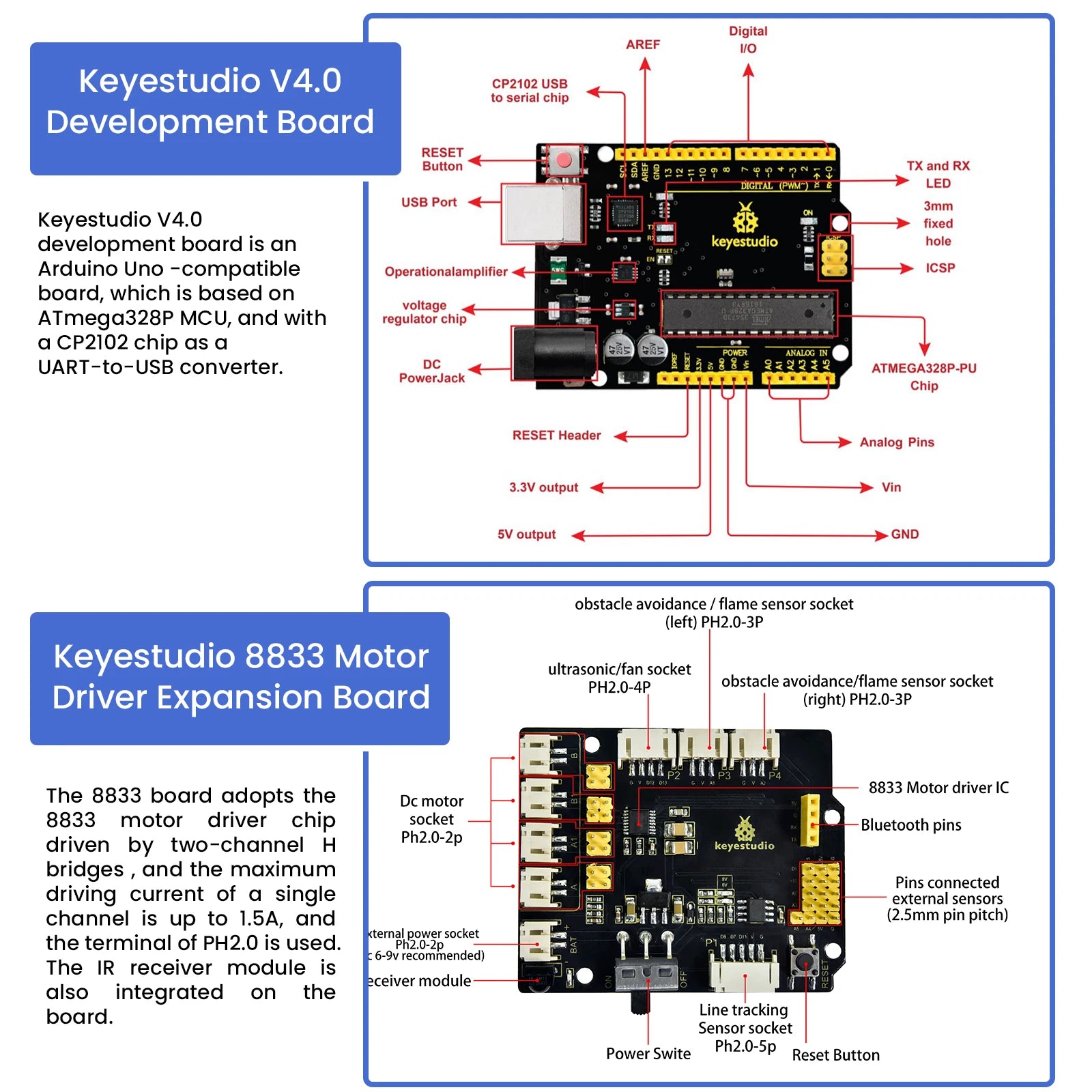 Een Keyestudio robotkit met zwarte chassis, gele wielen en diverse elektronische componenten, inclusief sensoren en een microcontroller, voor educatie