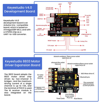 Een Keyestudio robotkit met zwarte chassis, gele wielen en diverse elektronische componenten, inclusief sensoren en een microcontroller, voor educatie