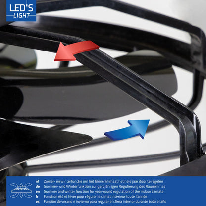 All-weather plafondlamp met ventilator – Ideaal voor veranda/overkapping en buiten/binnen ruimtes