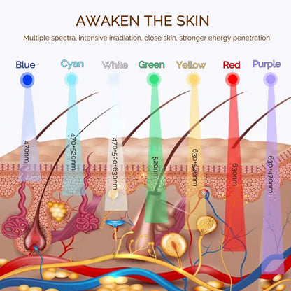 Comnox - LED Gezichtsmasker en Nek Masker - 7 Kleuren Lichttherapie - Huidverjonging, Anti-acne en Rimpelverzorging