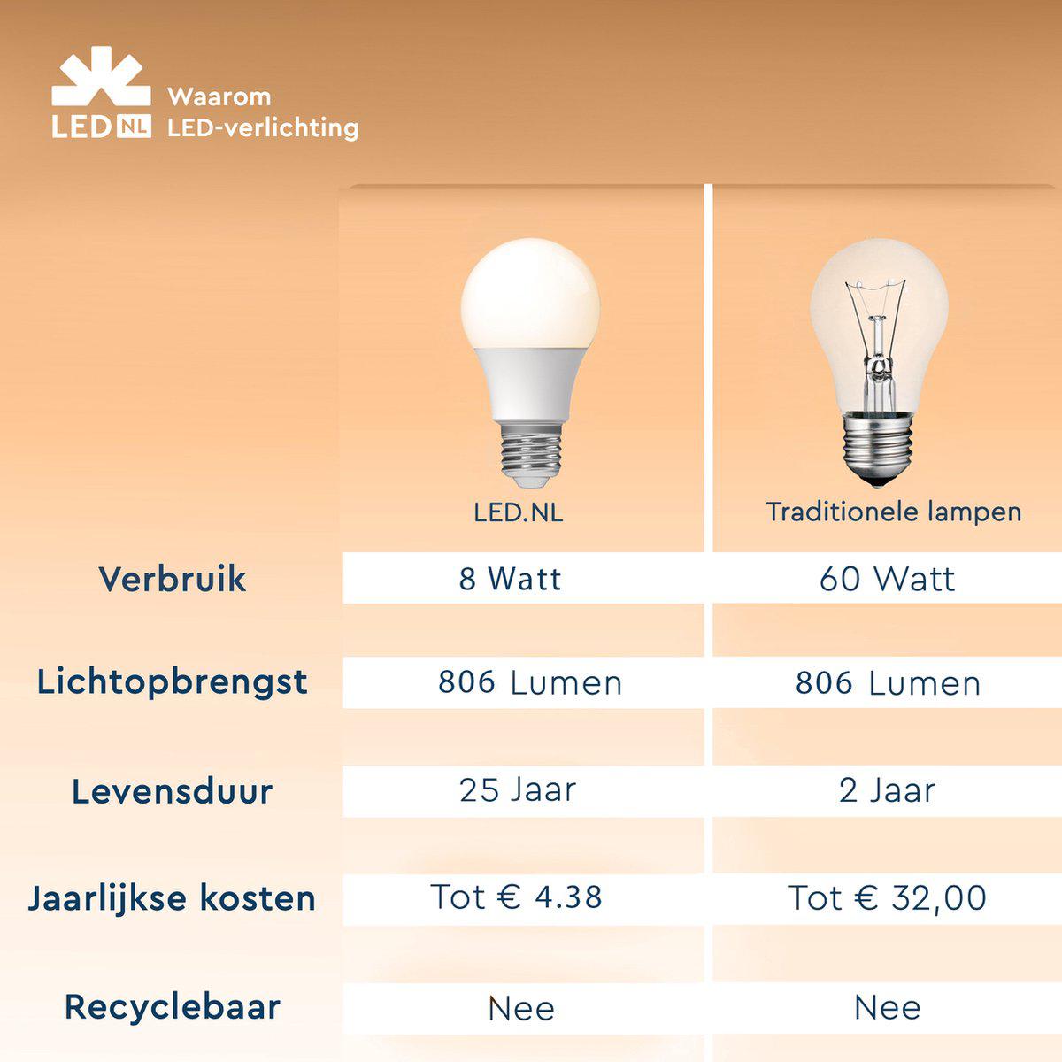 Dimbare LED Lamp E27 - Dimbaar naar extra warm wit - 1 lamp