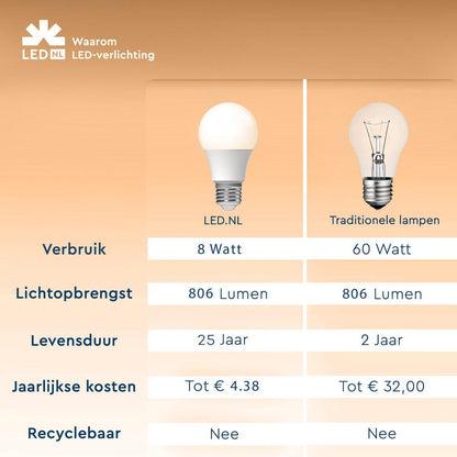 Dimbare LED Lamp E27 - Dimbaar naar extra warm wit - 1 lamp