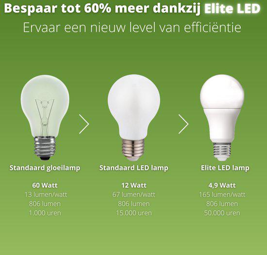 Ultra LED Filament lamp E27 - Energielabel A - Transparant - 3.8W = 60W