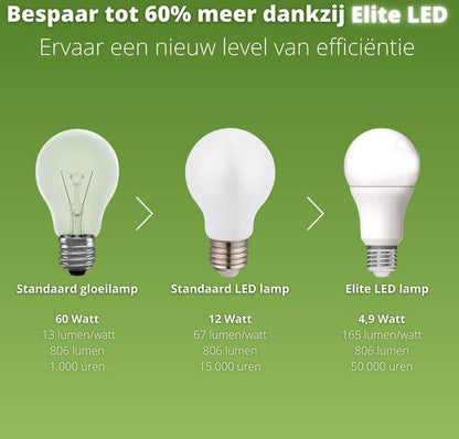 Ultra LED Filament lamp E27 - Energielabel A - Transparant - 3.8W = 60W