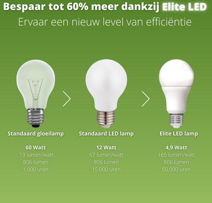 E27 LED Lamp - 4W vervangt 60W - 3000K warm wit - 1 lamp