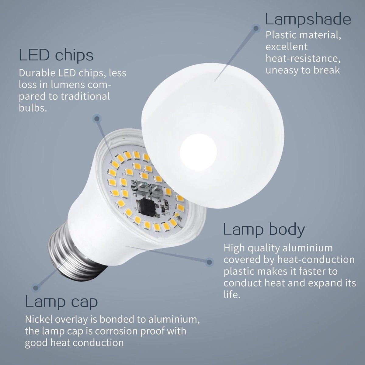 Zes witte LED-lampen met E27-schroefdraad en warm wit licht, voorzien van een grote hoekverlichting, staan voor een verpakking met productdetails. Geschikt voor energiezuinige verlichting in huishoudens en kantoren.