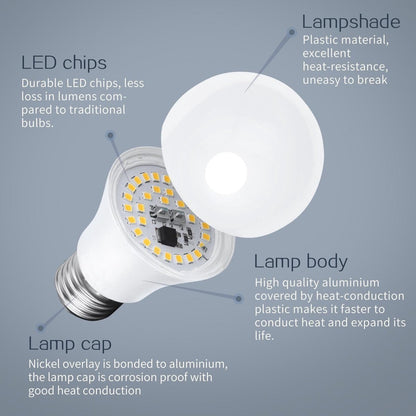Zes witte LED-lampen met E27-schroefdraad en warm wit licht, voorzien van een grote hoekverlichting, staan voor een verpakking met productdetails. Geschikt voor energiezuinige verlichting in huishoudens en kantoren.