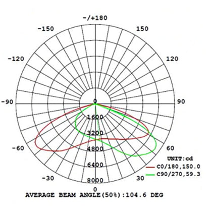 HeavyDuty LED Schijnwerper 300W - Waterdicht (IP66) & Corrosiebestendig (C4) - Zwart verstraler