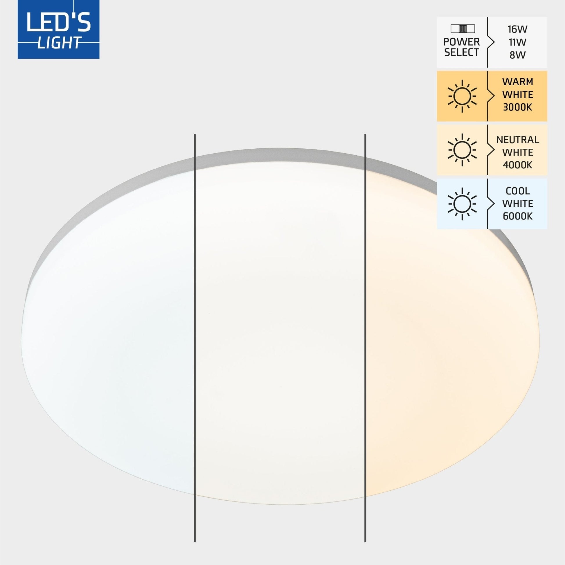 Een witte, ronde plafondlamp met mat glas en een gladde, minimalistische vorm. Ideaal voor moderne woonkamers of kantoren waar neutrale verlichting en stijlvol design belangrijk zijn.