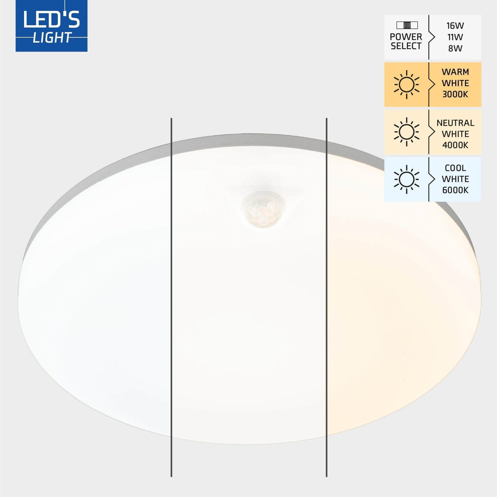 Een witte, ronde plafondlamp met een ingebouwde bewegingssensor voor automatische verlichting. Geschikt voor gangen, kantoorruimtes of woonruimtes waar bewegingssensoren nuttig zijn.