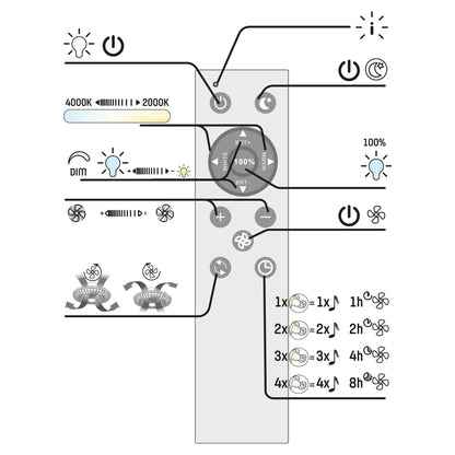 LED's Light Plafondlamp met LED verlichting en ventilator - Dimbaar en instelbare kleurtemperatuur – Incl. afstandsbediening