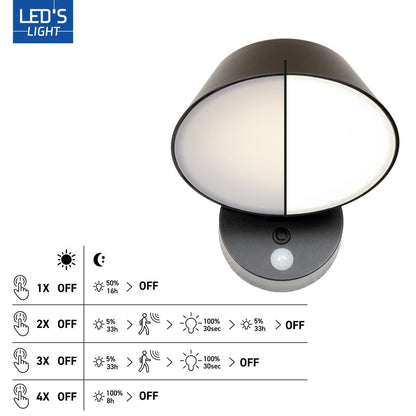 Solar Wandlamp Buitenlamp met Bewegingssensor - 350lm - 4000K - Zwart - IP54 - Sensor