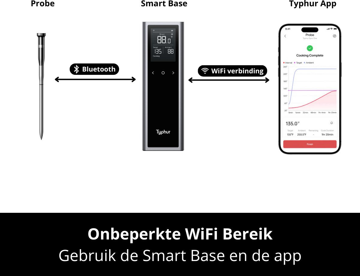 Een zilverkleurige Typhur smart thermometer met digitale display, waarop target en ambient temperatuur te zien zijn. De bijbehorende metalen sensor is geschikt voor precisiecooking en grillen.