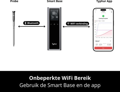 Een zilverkleurige Typhur smart thermometer met digitale display, waarop target en ambient temperatuur te zien zijn. De bijbehorende metalen sensor is geschikt voor precisiecooking en grillen.