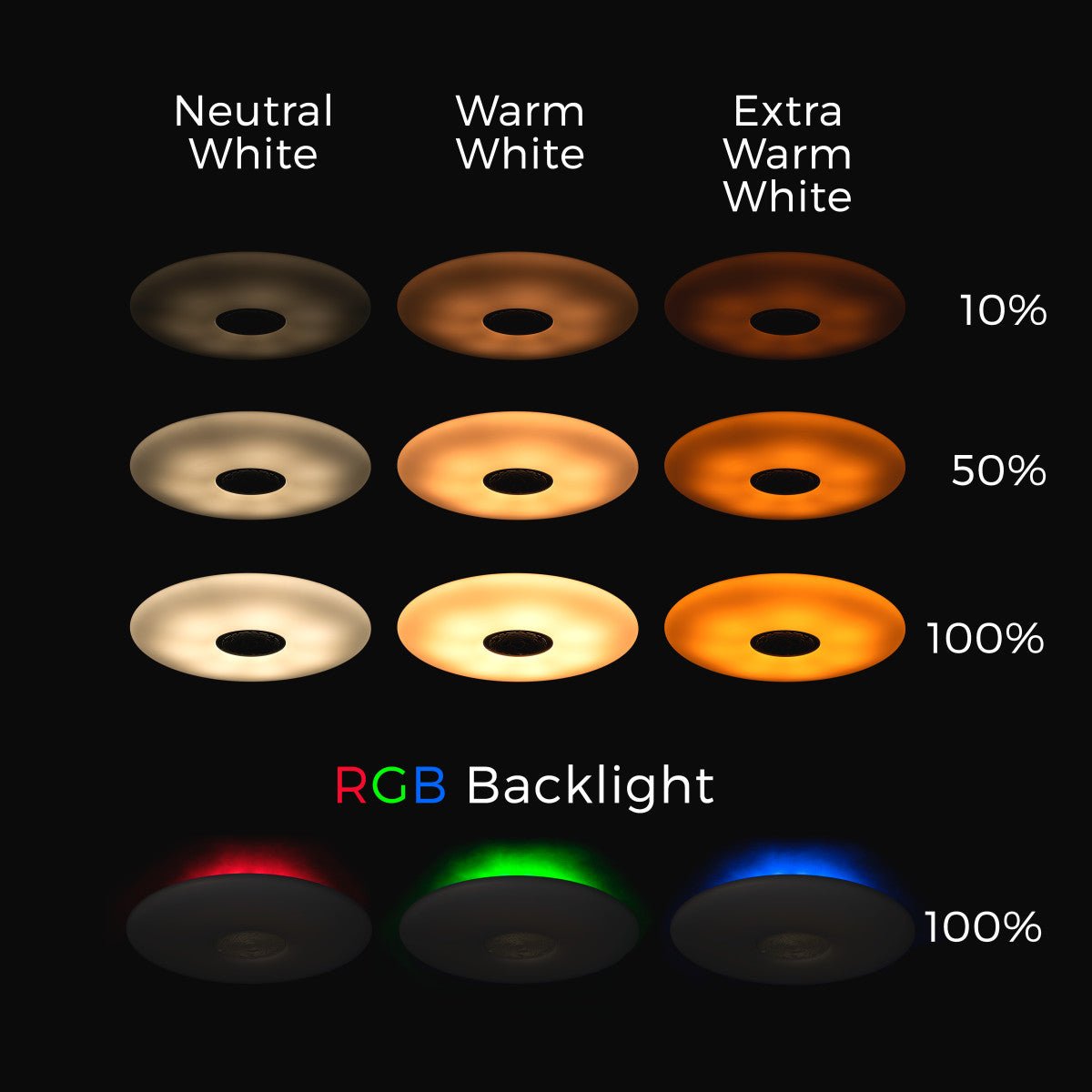 VoiceControl LED Plafondlamp 50 cm met Google Nest & Amazon Echo Dot houder - Bedienbaar met App